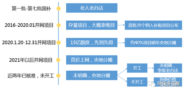 1600907334272606.png 圖片 4.png