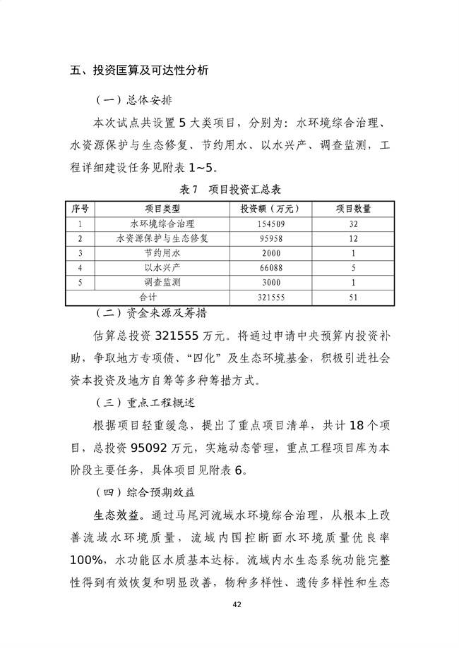 貴州省馬尾河流域水環(huán)境綜合治理與可持續發(fā)展試點(diǎn)實(shí)施方案(2022-2024年)_133_46.jpg
